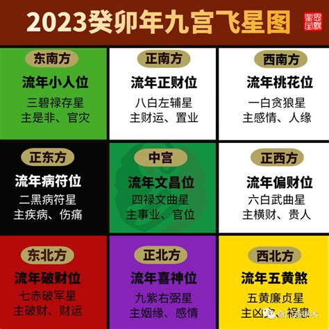 2023年九宮飛星|2023